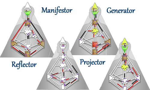 Human Design Energy Types